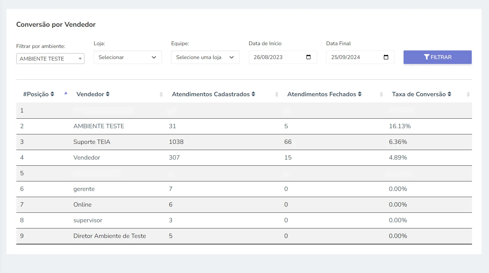 Meu relatório - TEIA CRM