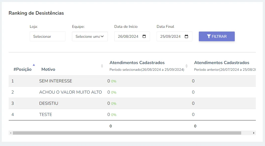 Meu relatório - TEIA CRM