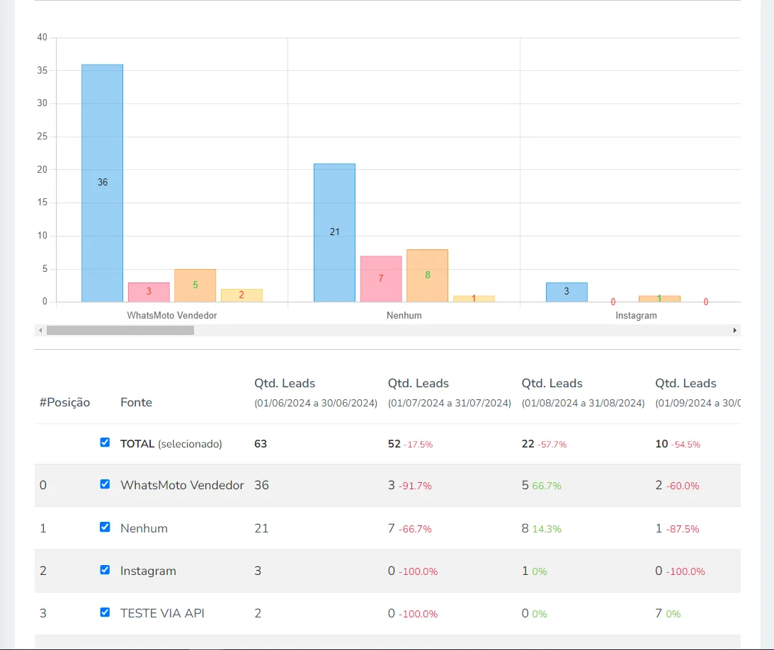 Meu relatório - TEIA CRM