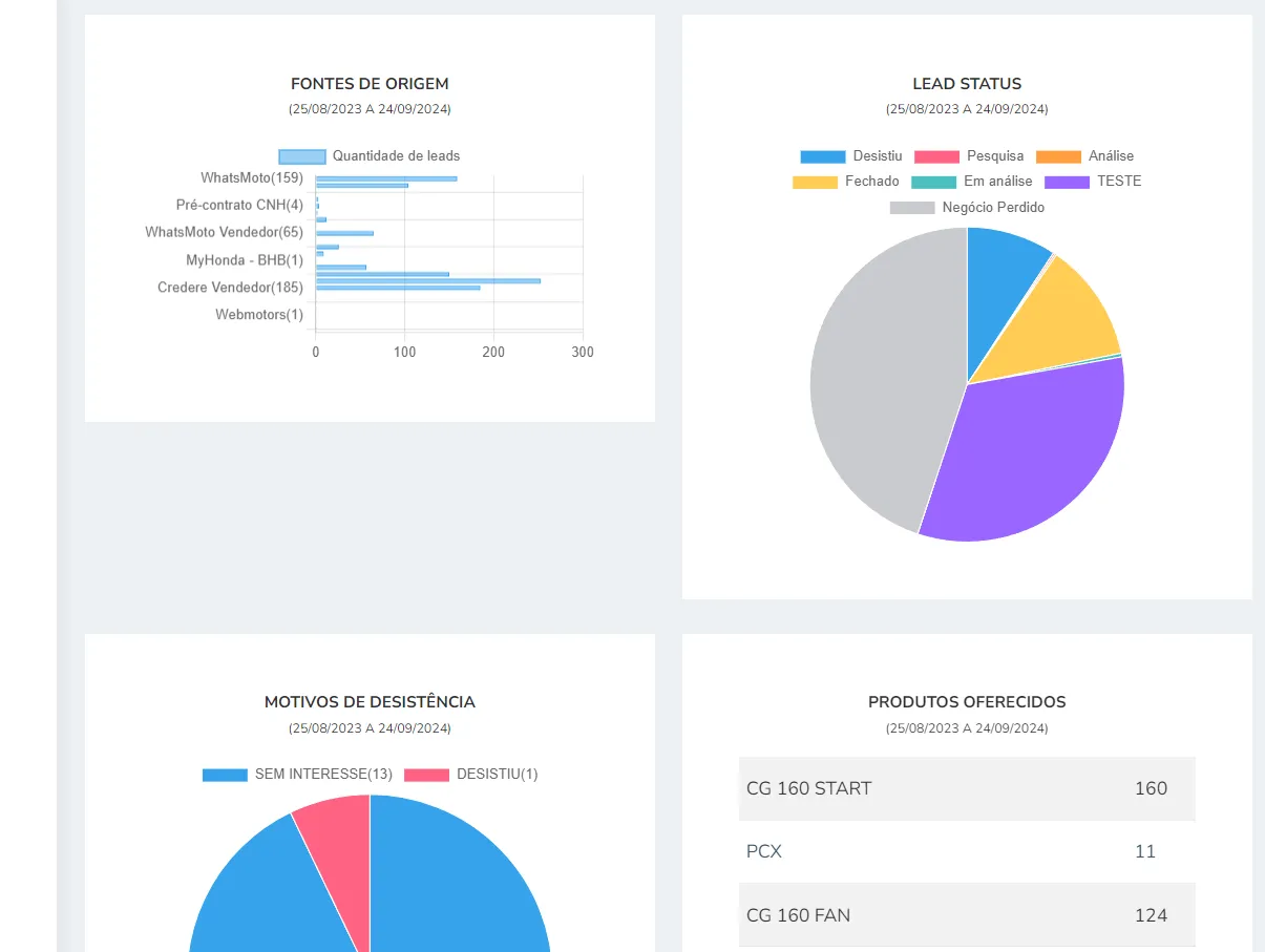 Meu relatório - TEIA CRM